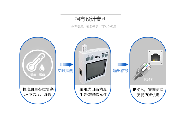 IP網(wǎng)絡型溫濕度傳感器