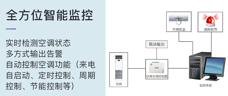 無(wú)線(xiàn)空調(diào)控制器