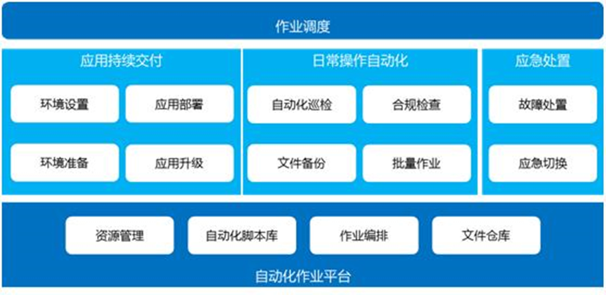 DCRun數(shù)據(jù)中心運(yùn)維管理平臺