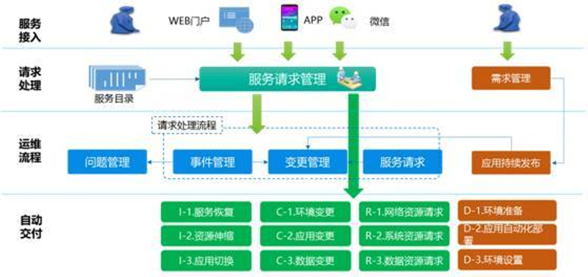 DCRun數(shù)據(jù)中心運(yùn)維管理平臺