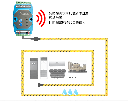 泄漏檢測(cè)控制器