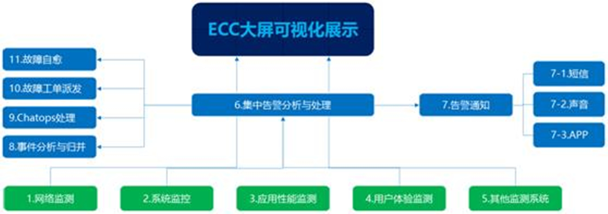 DCRun數(shù)據(jù)中心運(yùn)維管理平臺