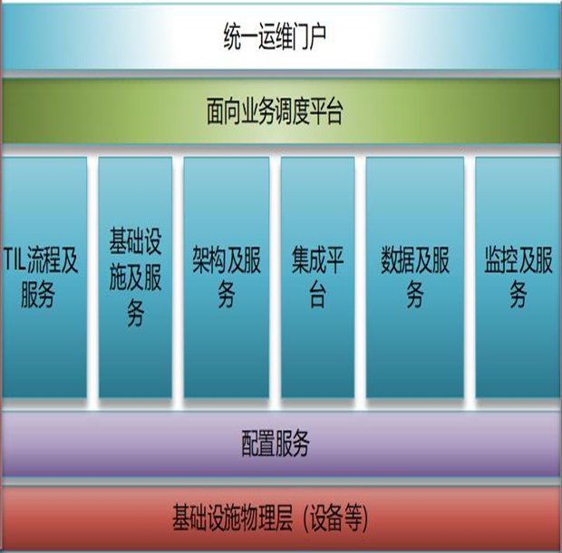 DCRun數(shù)據(jù)中心運(yùn)維管理平臺
