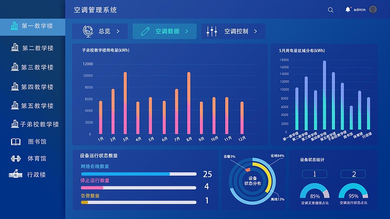 學(xué)?？照{(diào)智能控制