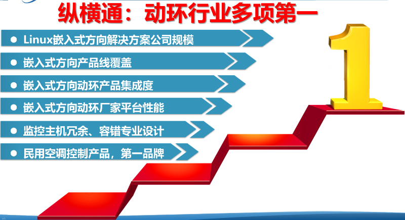 機(jī)房動環(huán)監(jiān)控系統(tǒng)廠家排名