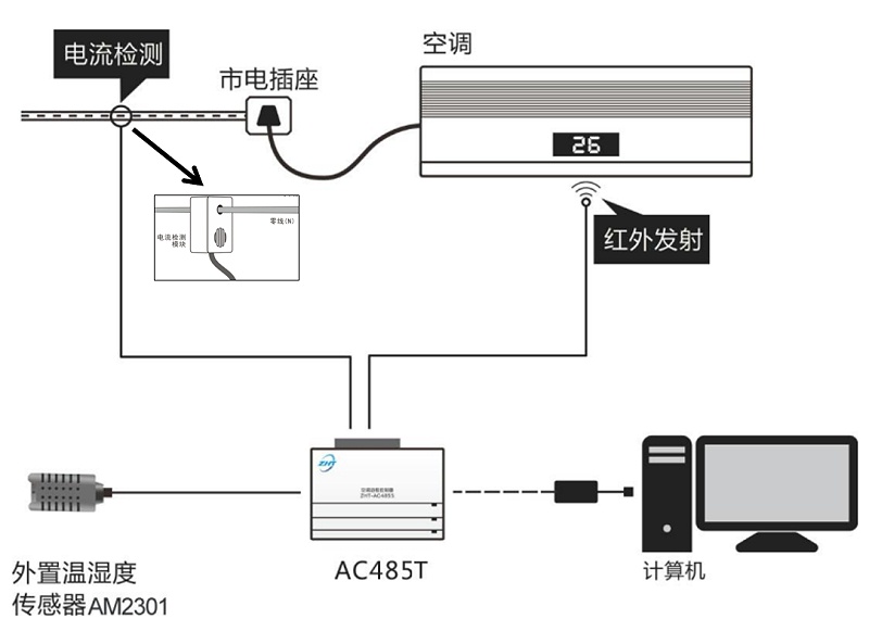學?？照{(diào)遠程集中管理解決方案